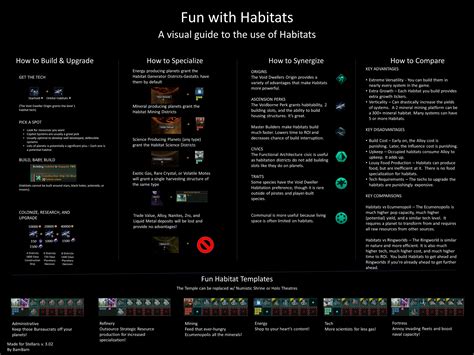 how to open up all construction slots on habitat : r/Stellaris .
